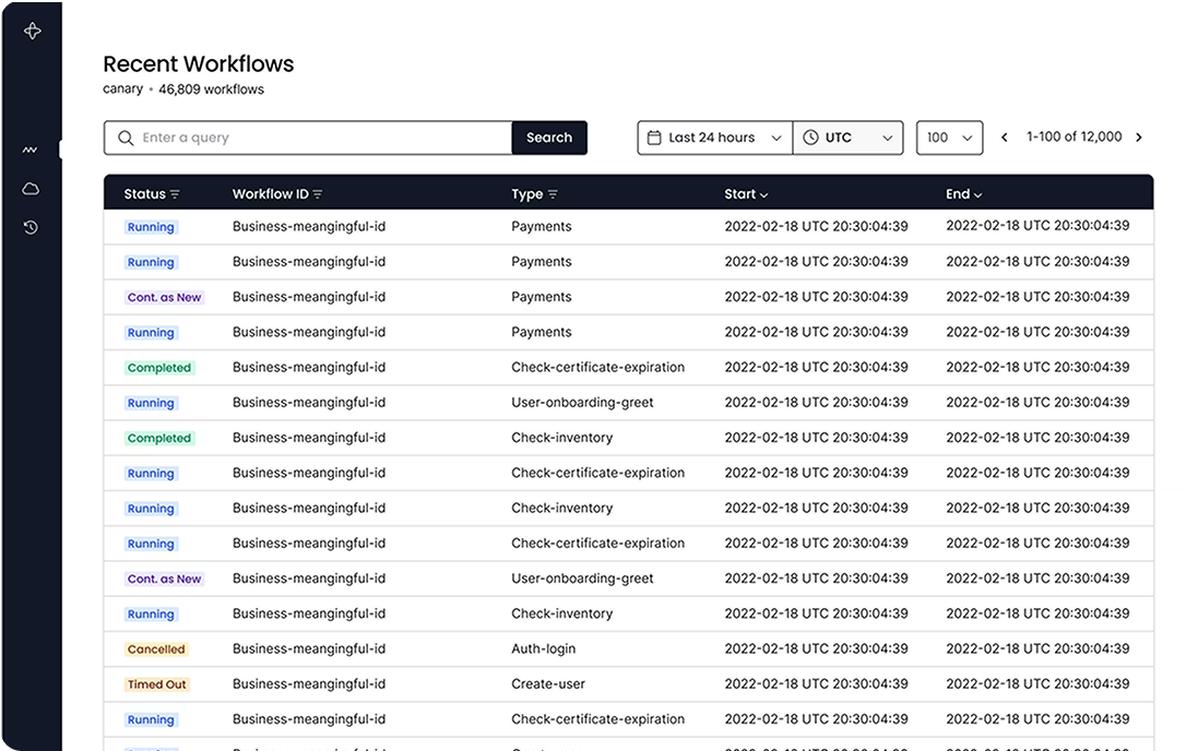 Un dashboard du logiciel Temporal